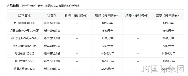 网站统计产品价格