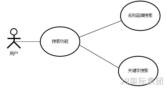 图12