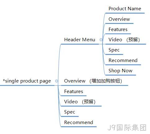 产品专题