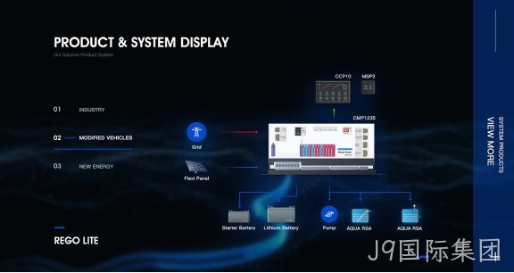 产品网站建设
