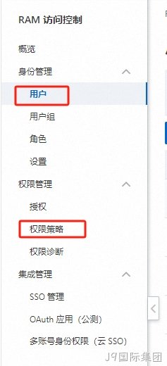 阿里云AK权限设置