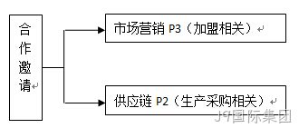 全额温柔