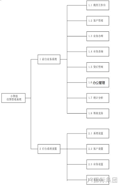 拓扑图
