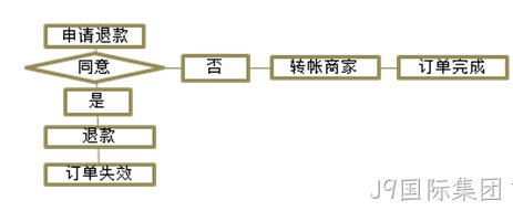 J9国际集团案例2