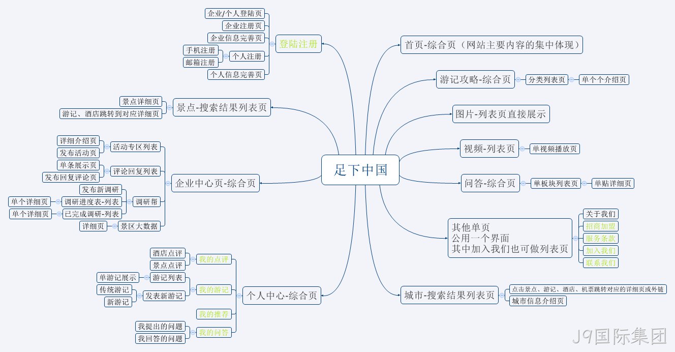 安防J9国际集团