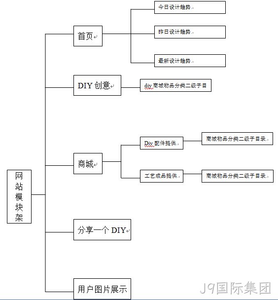 网站整体架构