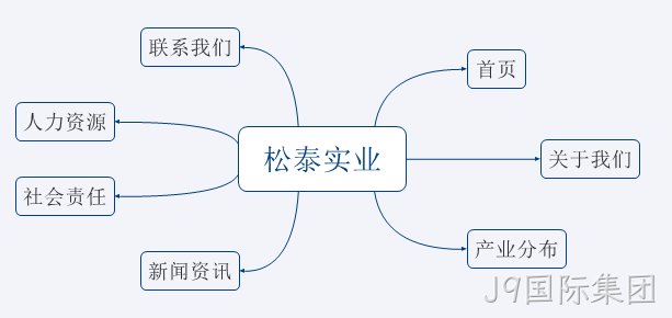 网站拓扑图