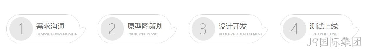 微信小程序定制开发流程