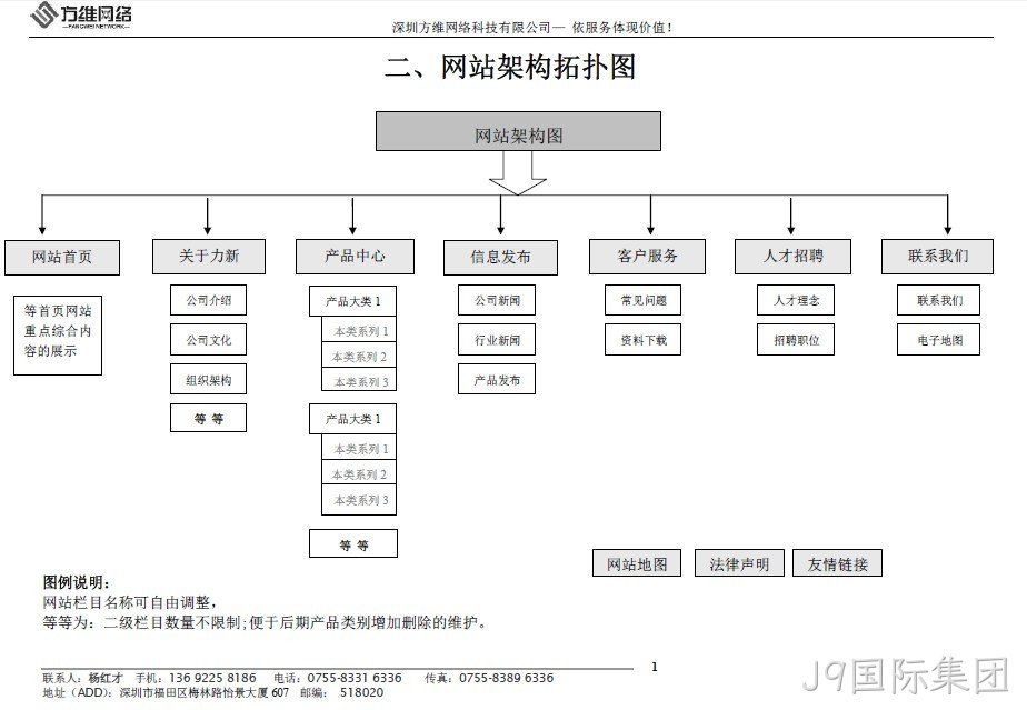 龙锋电子网站框架