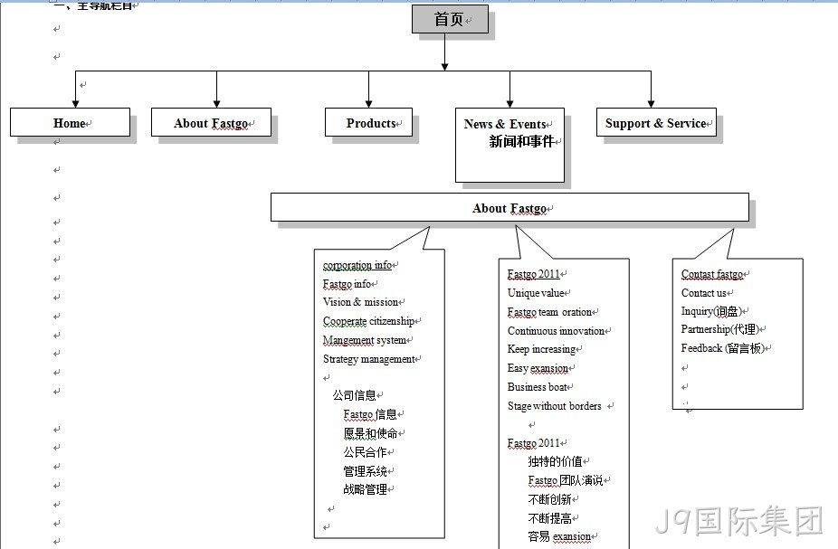 华士科电子-J9国际集团案例